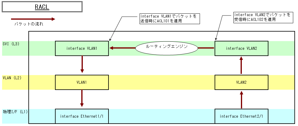 ../images/acl_racl.png